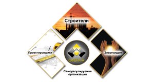 Некоммерческое партнёрство "Центр объединения изыскателей "СФЕРА-А"