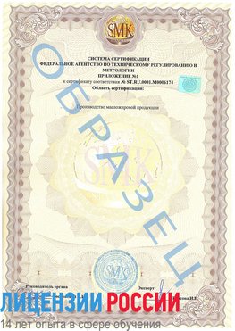 Образец сертификата соответствия (приложение) Санкт-Петербург Сертификат ISO 22000